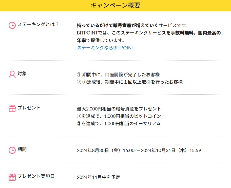 ビットポイント口座開設キャンペーン2000円もらえる概要